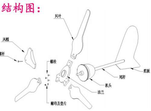 詳解小型風力發電機組中各個組件的作用和配置